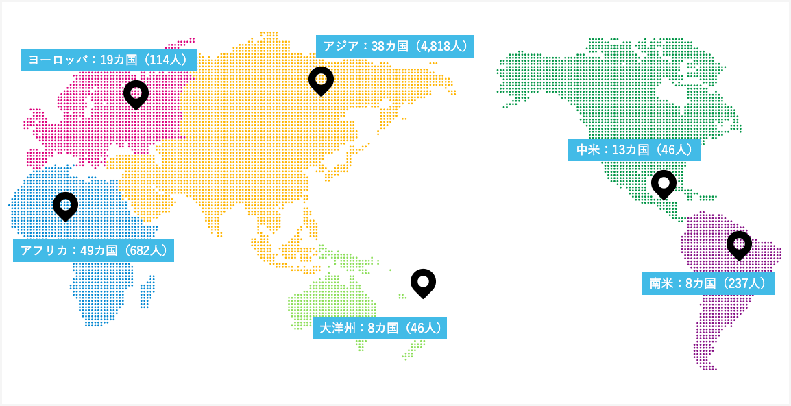 年度別集団研修参加者数